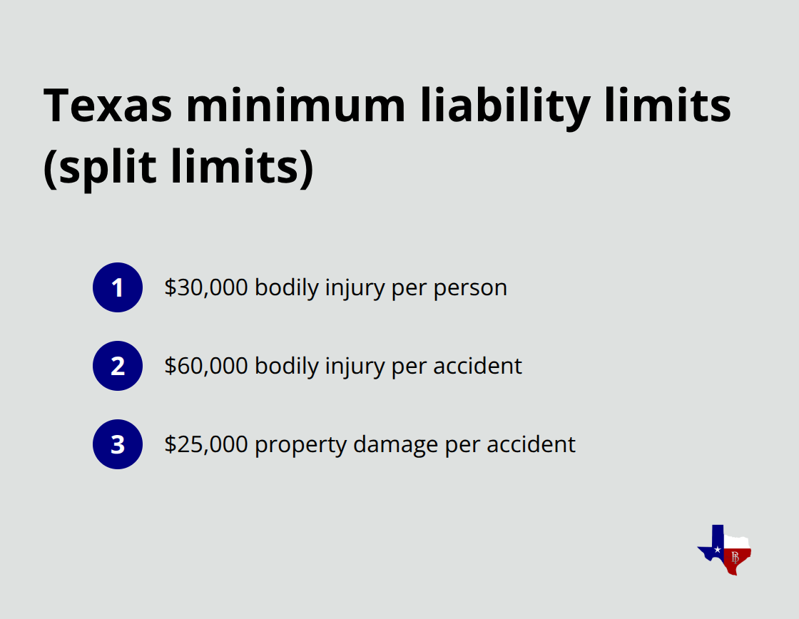 Visual summary of Texas commercial auto minimum liability limits