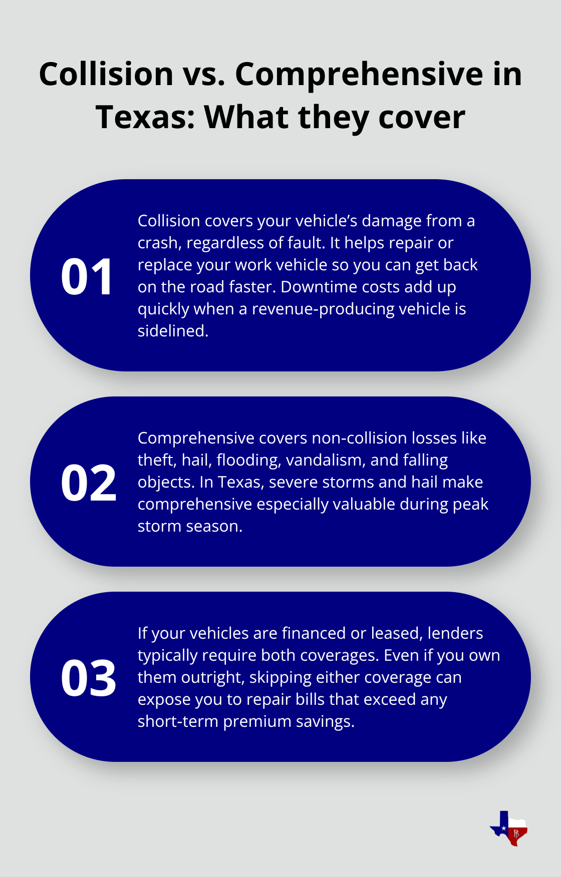 Three key facts about collision and comprehensive coverage for Texas fleets - Commercial auto coverage Texas