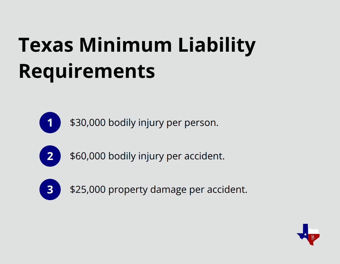 Texas commercial auto minimum liability limits at a glance - Commercial auto insurance Texas