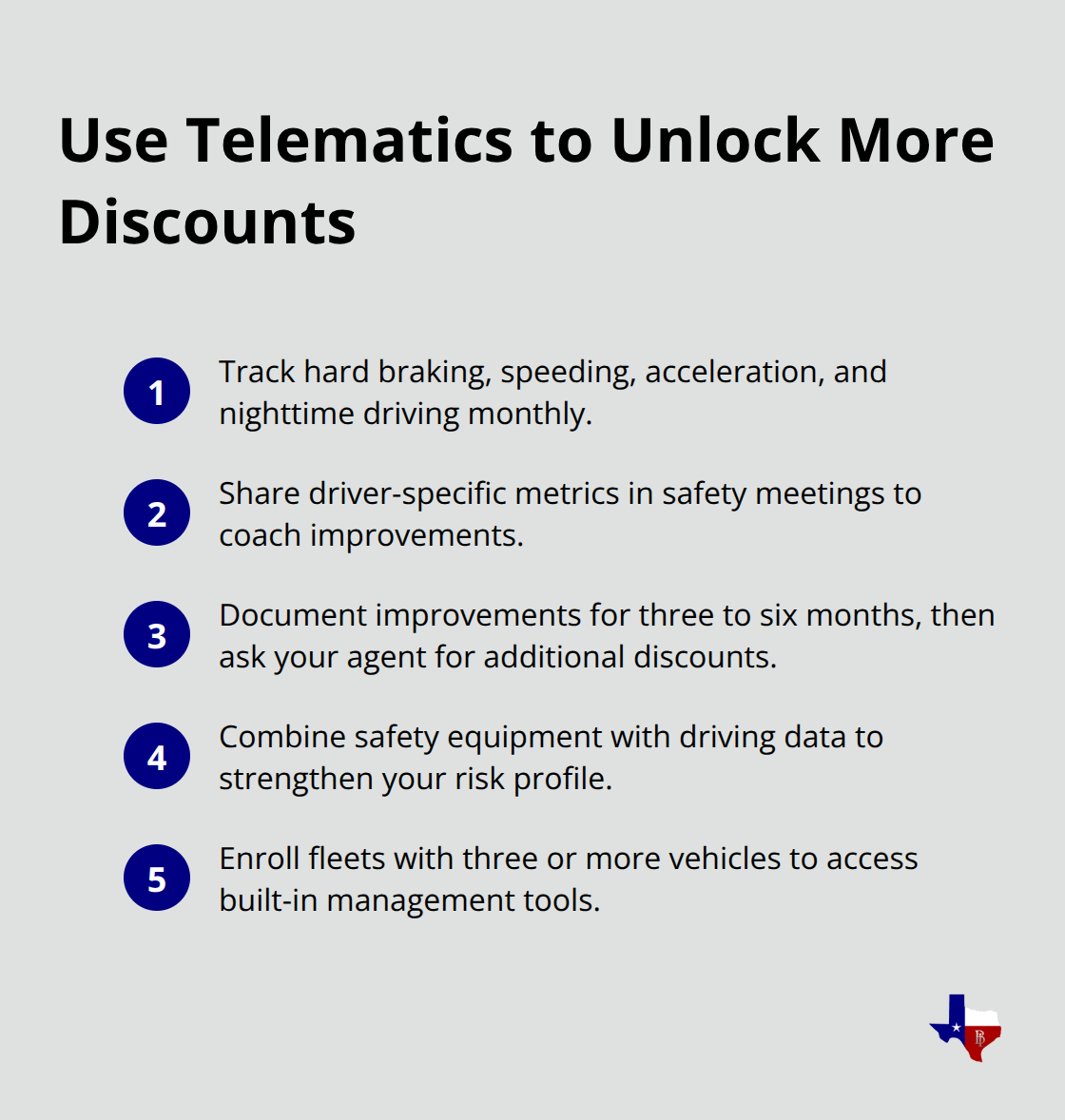 Compact checklist of steps to turn telematics data into premium savings.