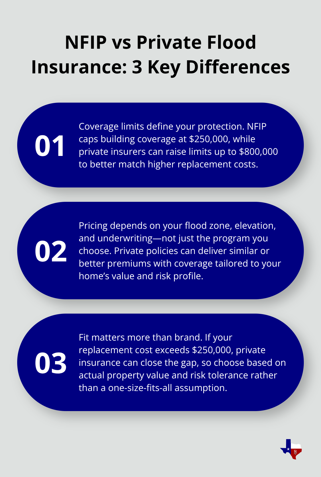 Three key differences between NFIP and private flood insurance for Texas homeowners - Compare flood insurance Texas