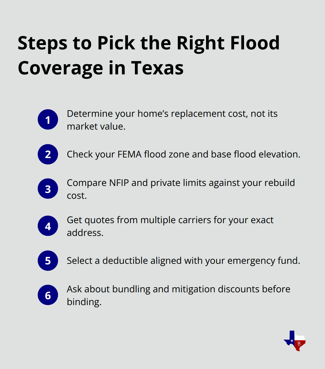 Compact checklist of steps to choose the right flood insurance coverage in Texas