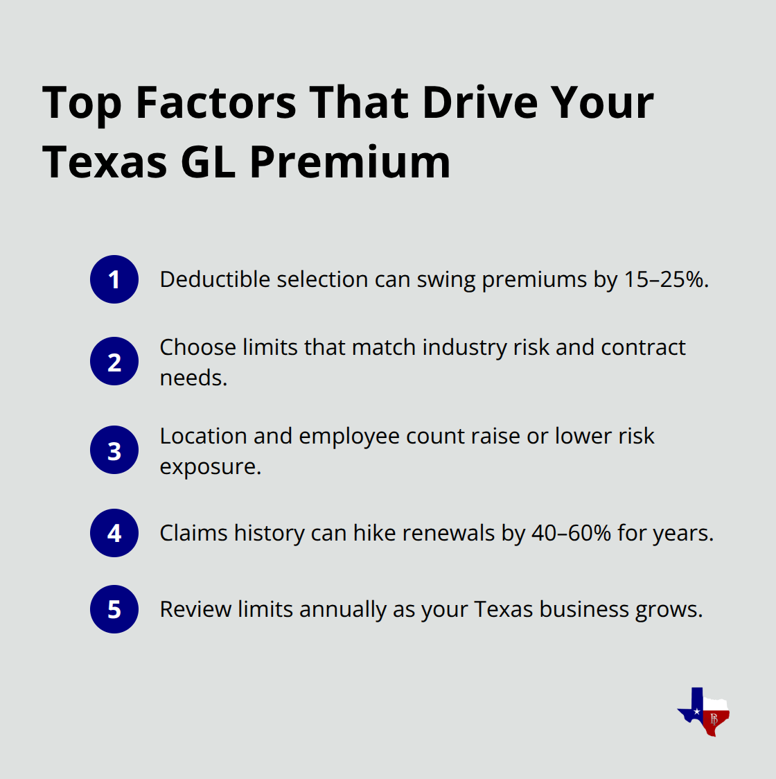 Compact list of the main cost drivers for Texas general liability premiums - General liability coverage Texas