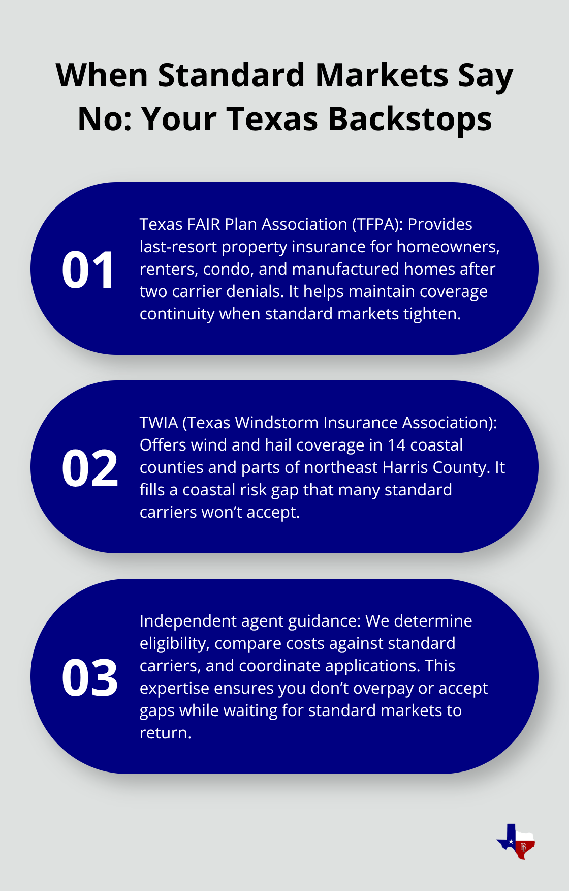Three-point explainer of Texas FAIR Plan, TWIA, and how independent agents guide you through residual market options. - Independent insurance agency benefits
