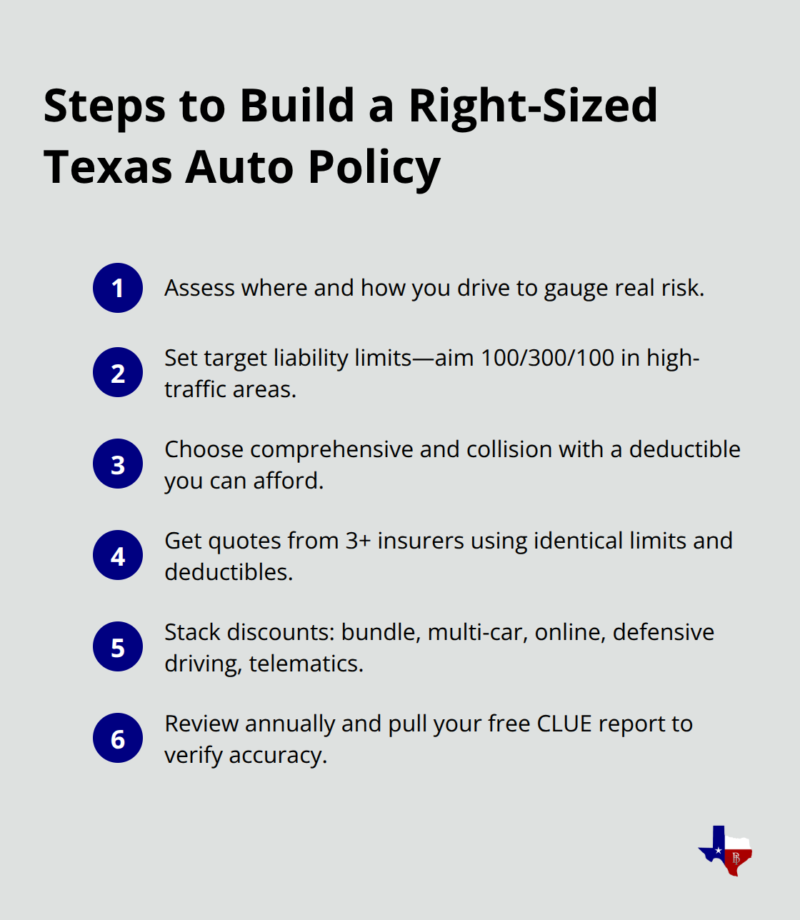 Compact checklist of actions to tailor coverage and control costs in Texas