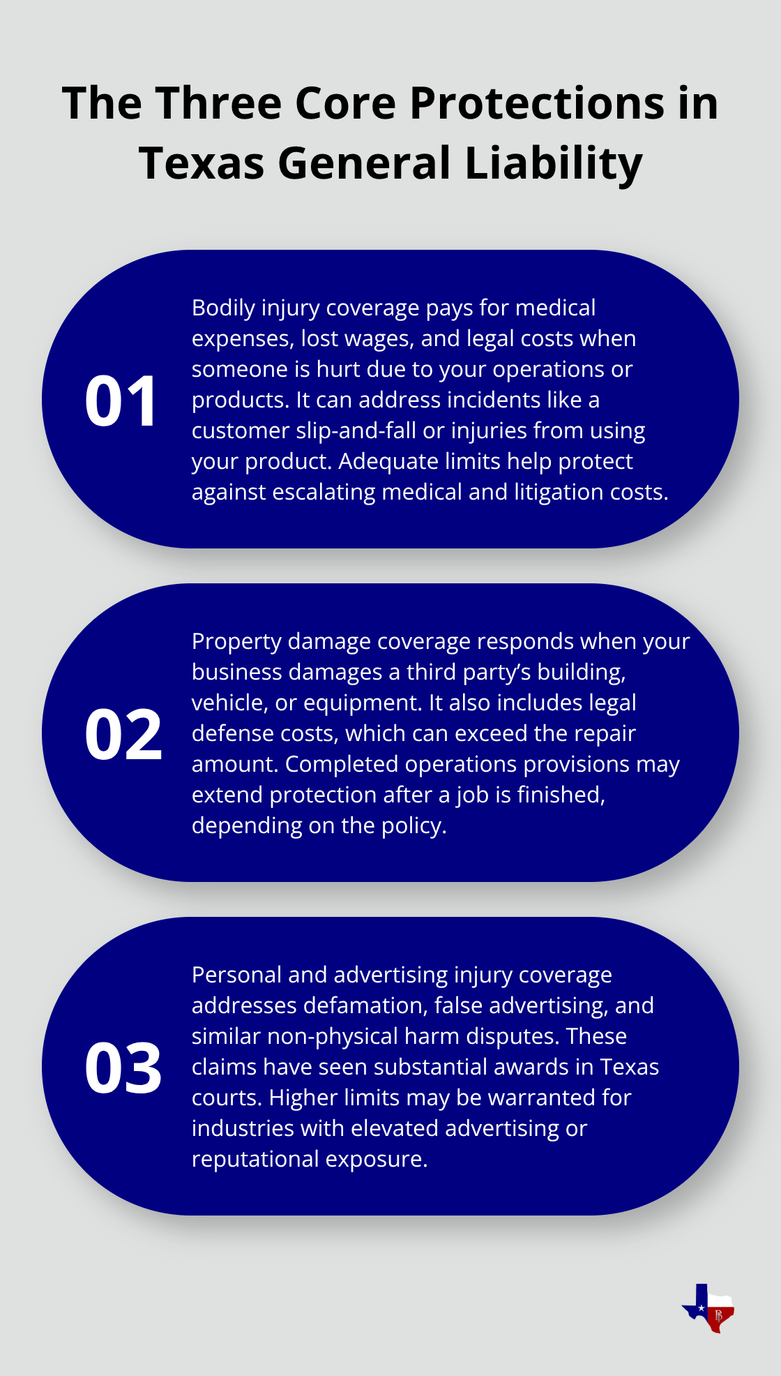 Overview of bodily injury, property damage, and personal and advertising injury protections in a Texas general liability policy