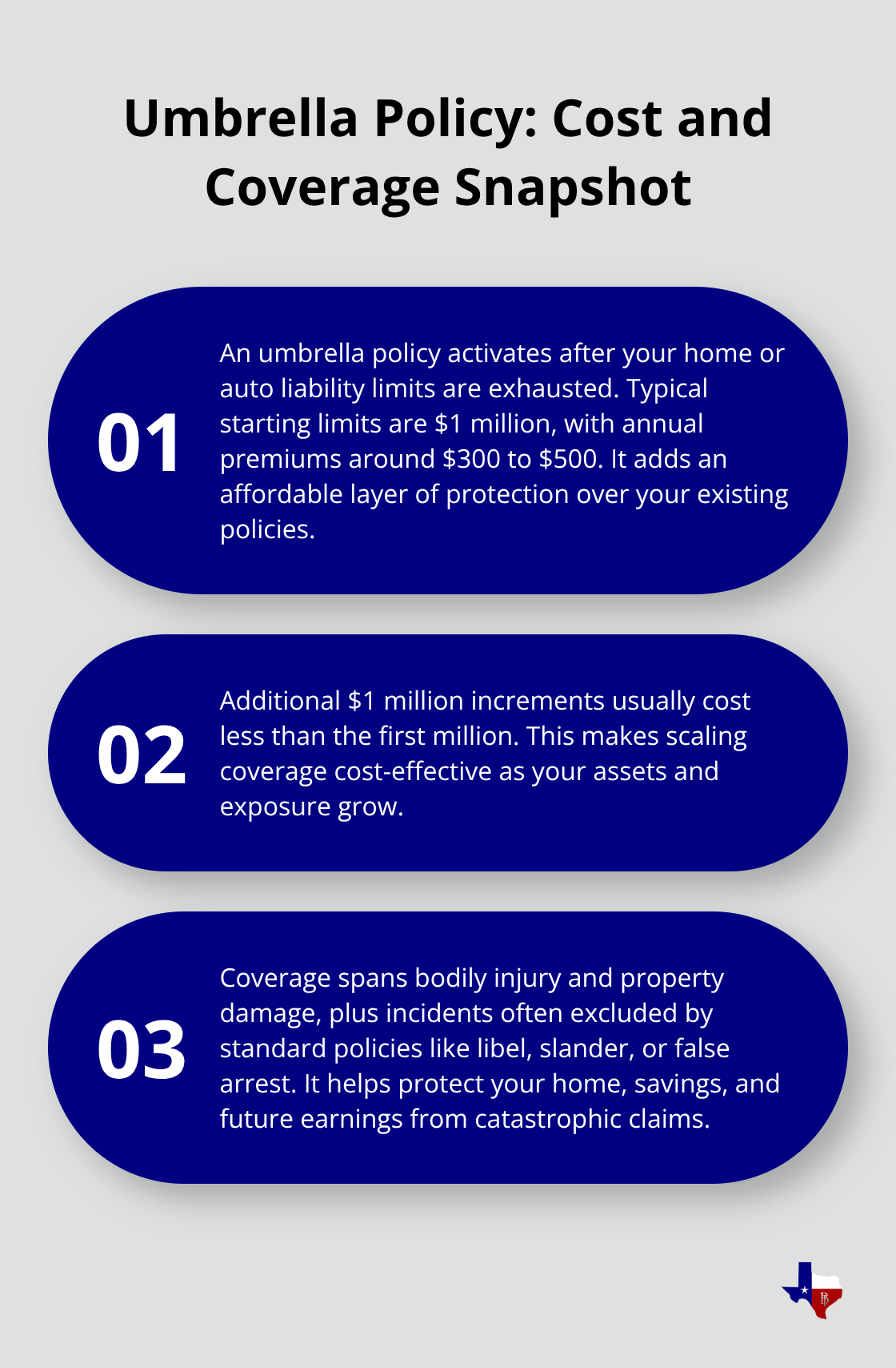 Summary of umbrella insurance cost, scalability, and what it covers. - Umbrella policy benefits