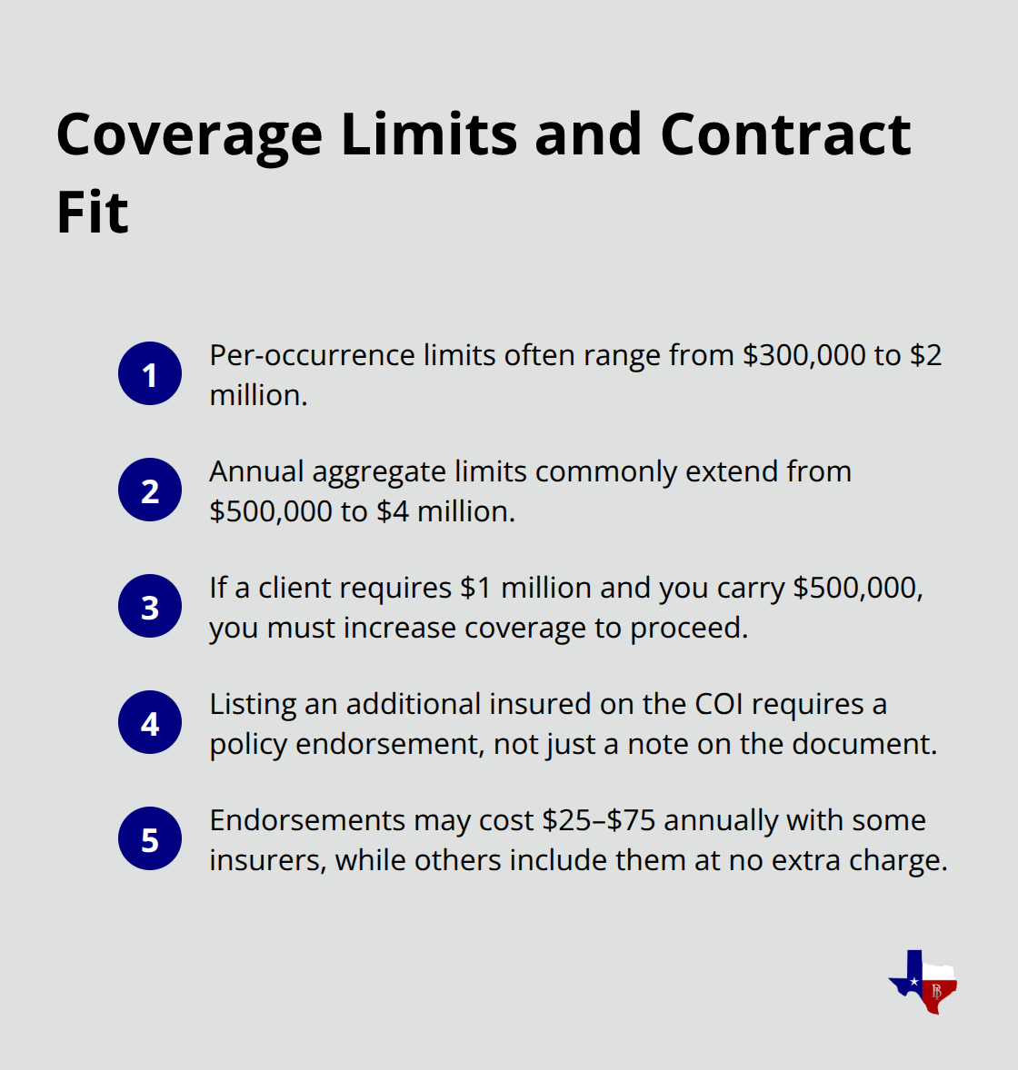 Compact list summarizing typical general liability limits and contract requirements.