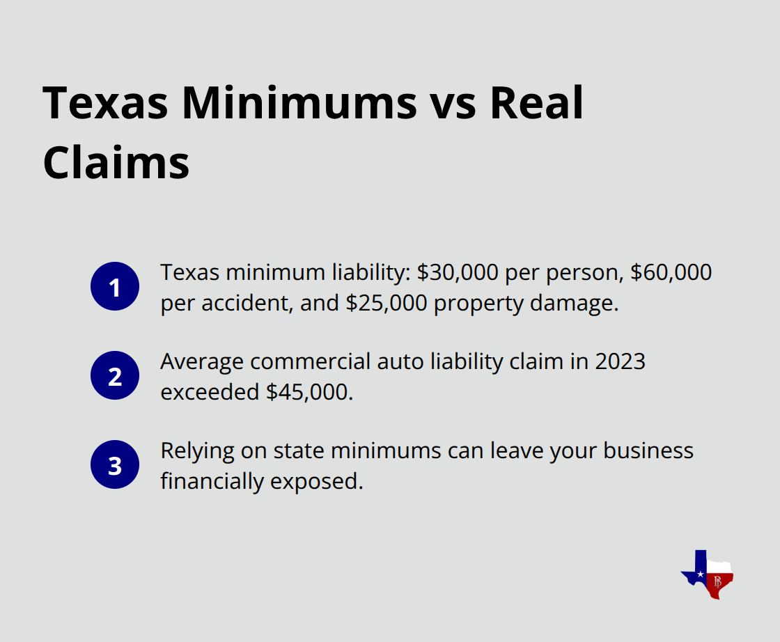 Key figures on Texas liability minimums and average claim costs - commercial auto insurance definition
