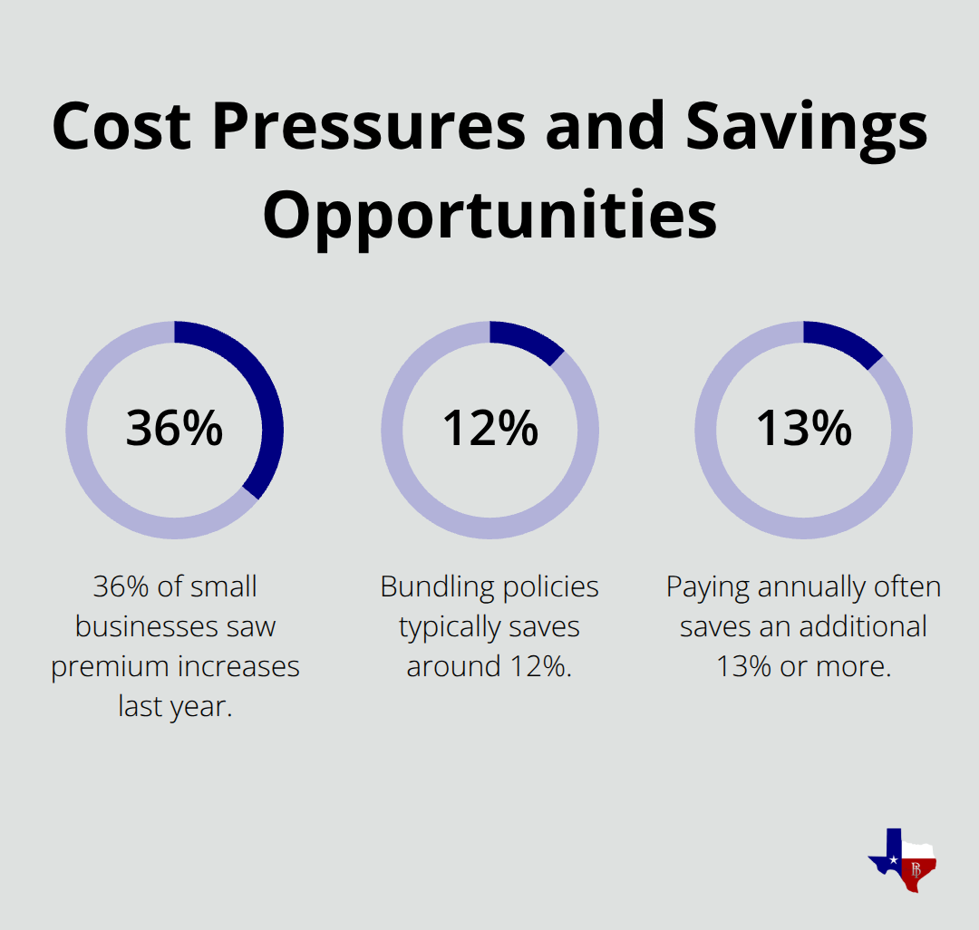 Chart highlighting premium trends and common discounts for small businesses. - commercial auto insurance for small business