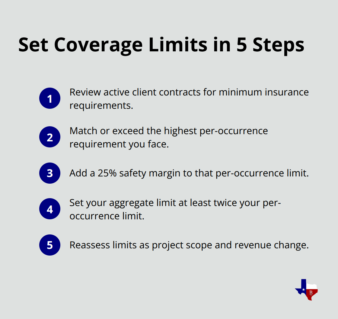 Compact list of steps to select contractor liability coverage limits - commercial general liability insurance for contractors