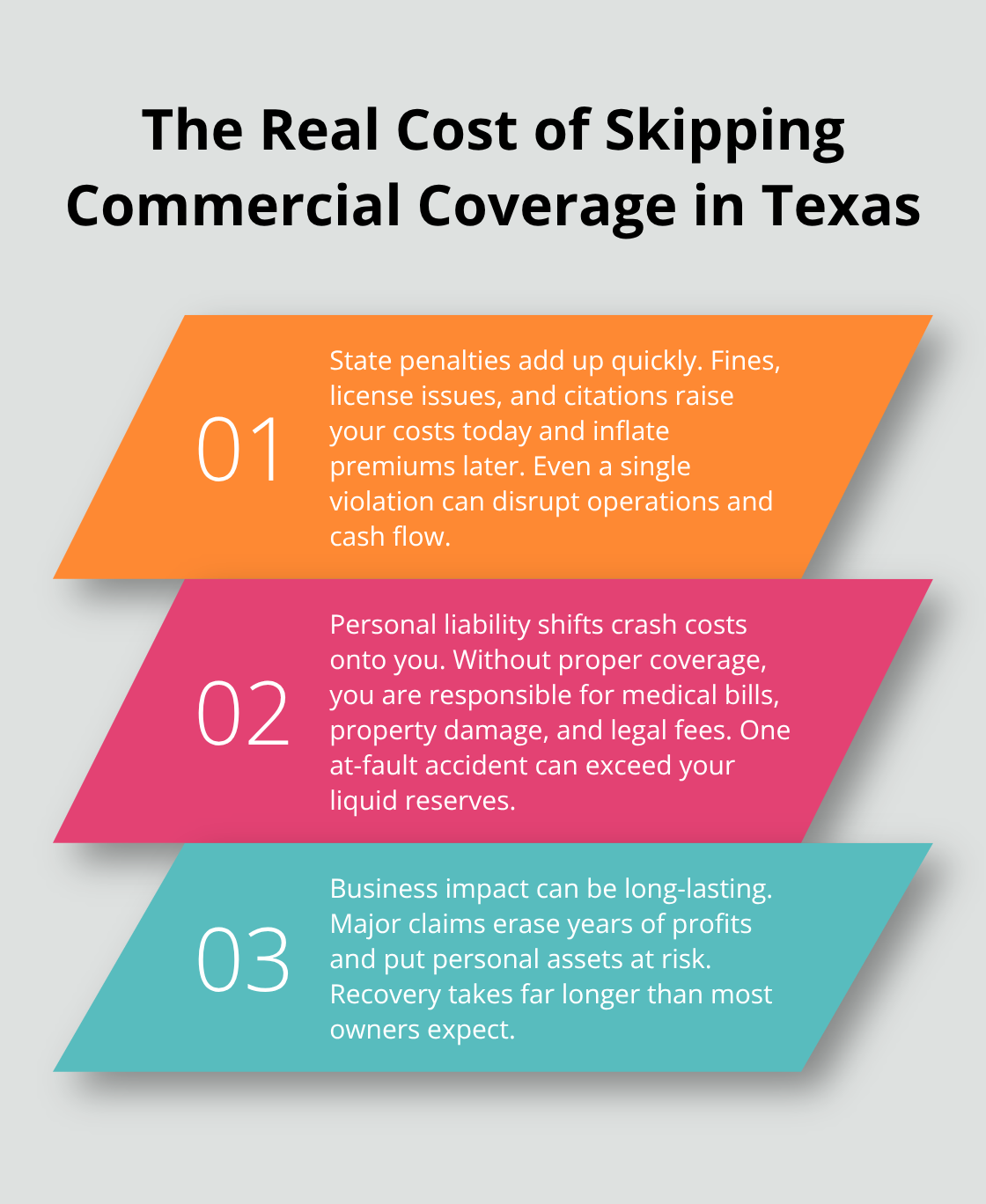 Three key consequences of operating business vehicles without proper commercial auto insurance in Texas - do I need commercial auto insurance