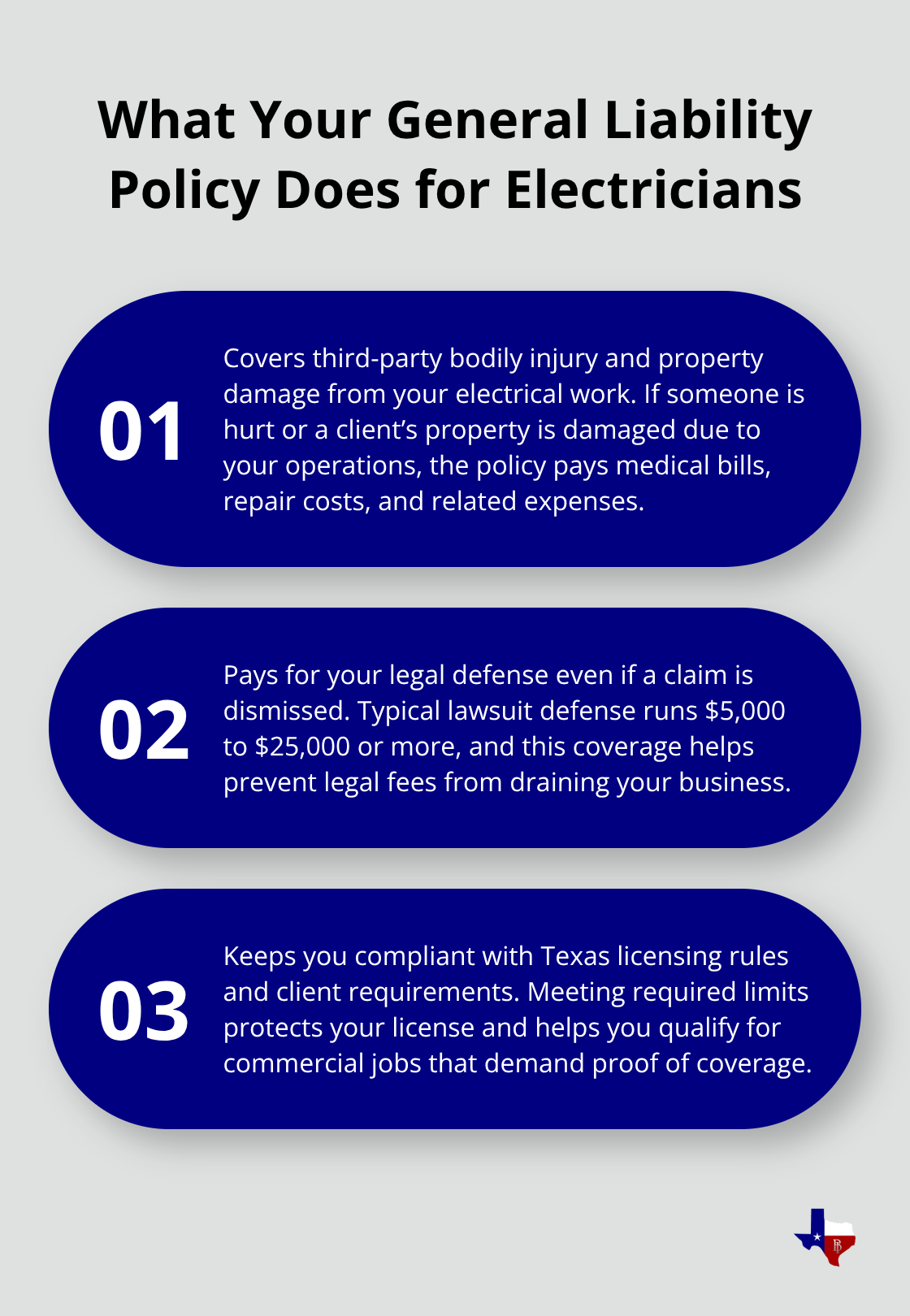 Three key protections your general liability policy provides to Texas electrical contractors - electrical contractor general liability insurance