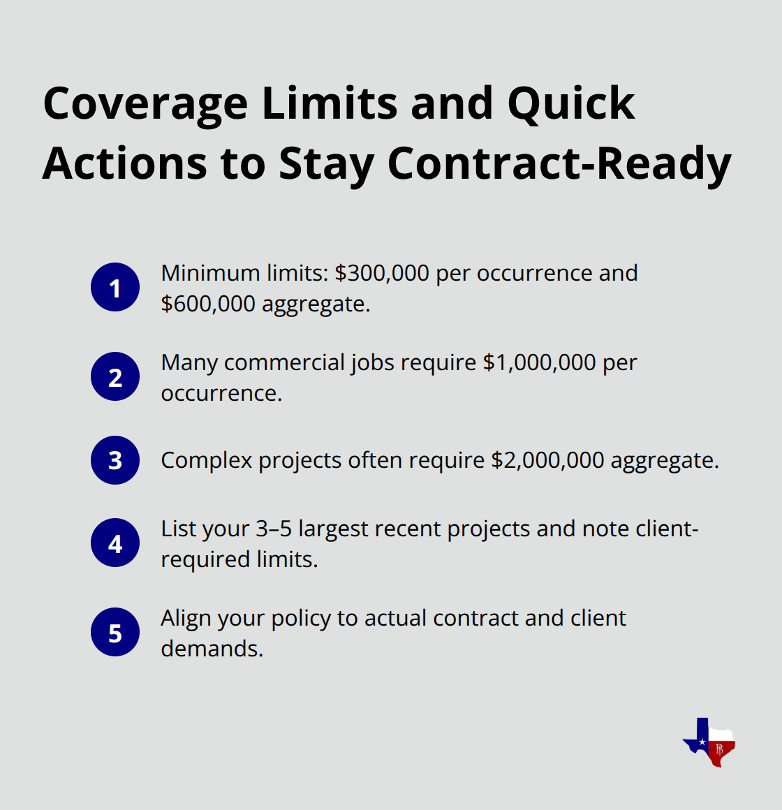 Key limit benchmarks and quick action steps for Texas electrical contractors