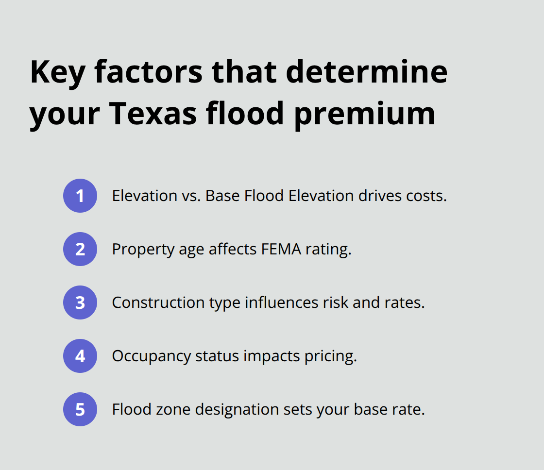 Compact list of the five primary factors that determine Texas flood insurance premiums. - flood insurance in Texas