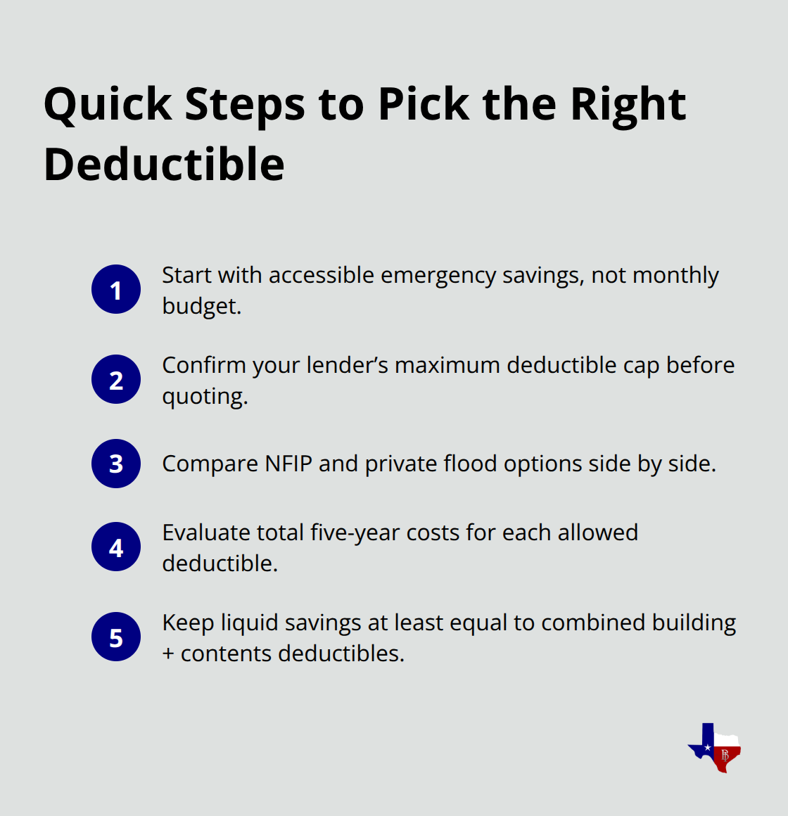 Compact checklist of key actions for choosing a flood insurance deductible in Texas. - flood policy deductible Texas