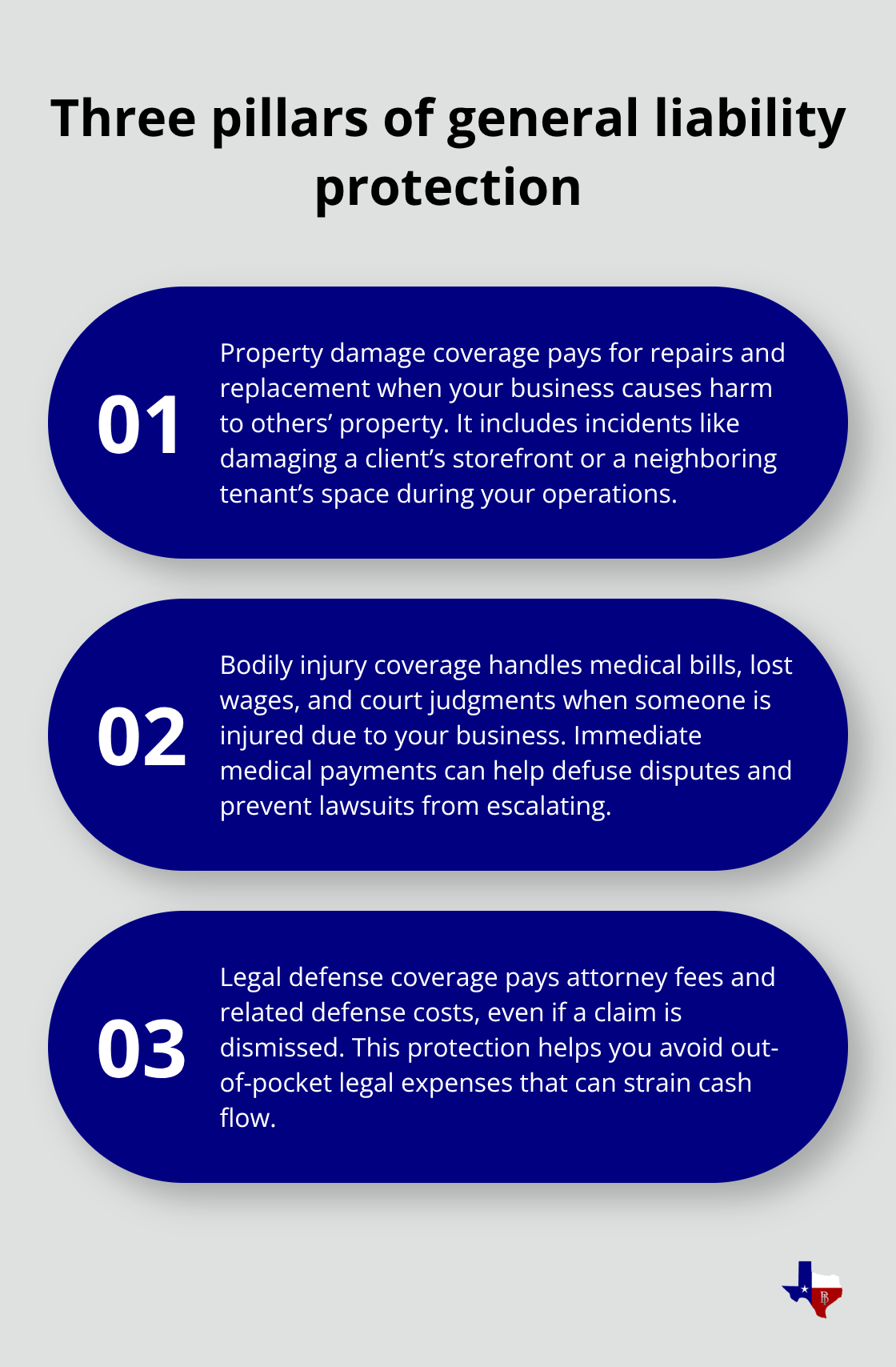 Infographic outlining property damage, bodily injury, and legal defense protections under general liability insurance. - general and professional liability insurance