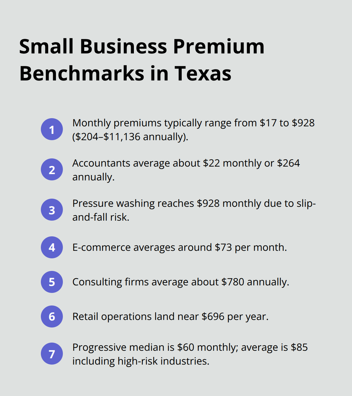 Compact list of benchmark general liability premiums by category and range. - general liability insurance cost