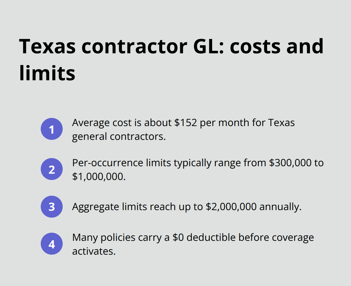 At-a-glance costs and coverage limits for Texas contractors general liability insurance