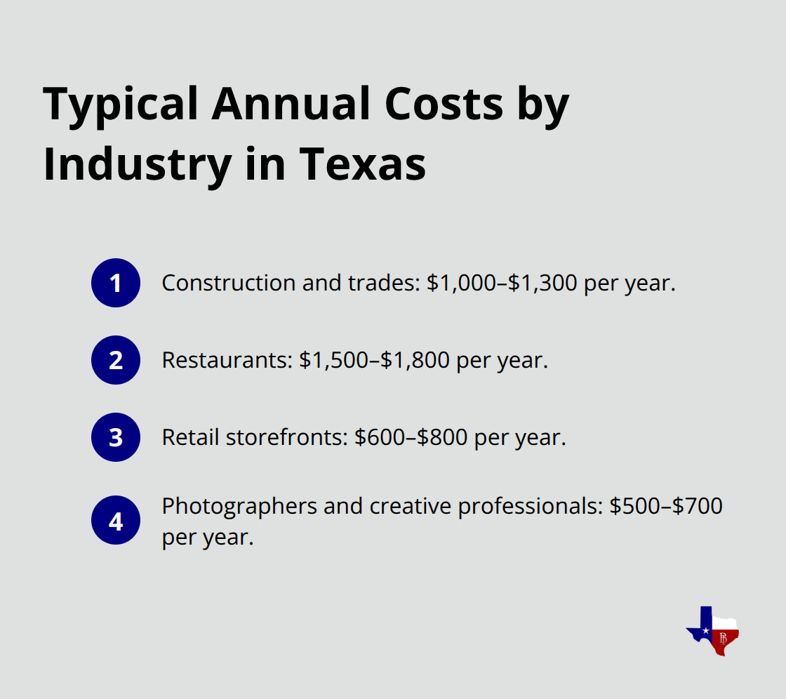 Annual general liability cost ranges by industry in Texas - how much does general liability insurance cost