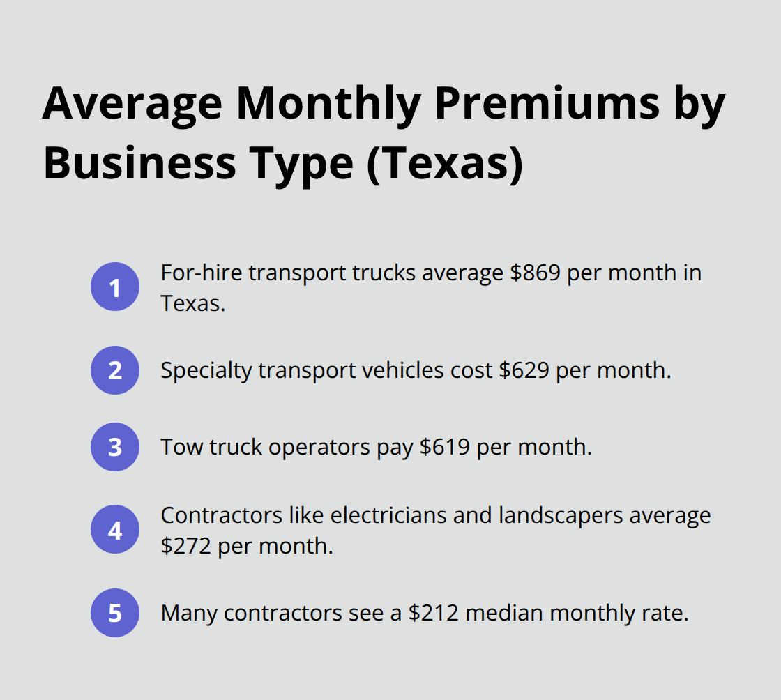 Typical monthly commercial auto costs by business type in Texas - how much is commercial auto insurance
