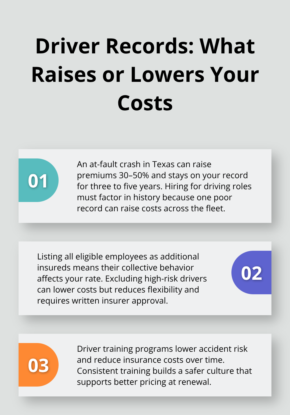 Three key points on crashes, exclusions, and training that affect commercial auto premiums. - how much more is commercial auto insurance