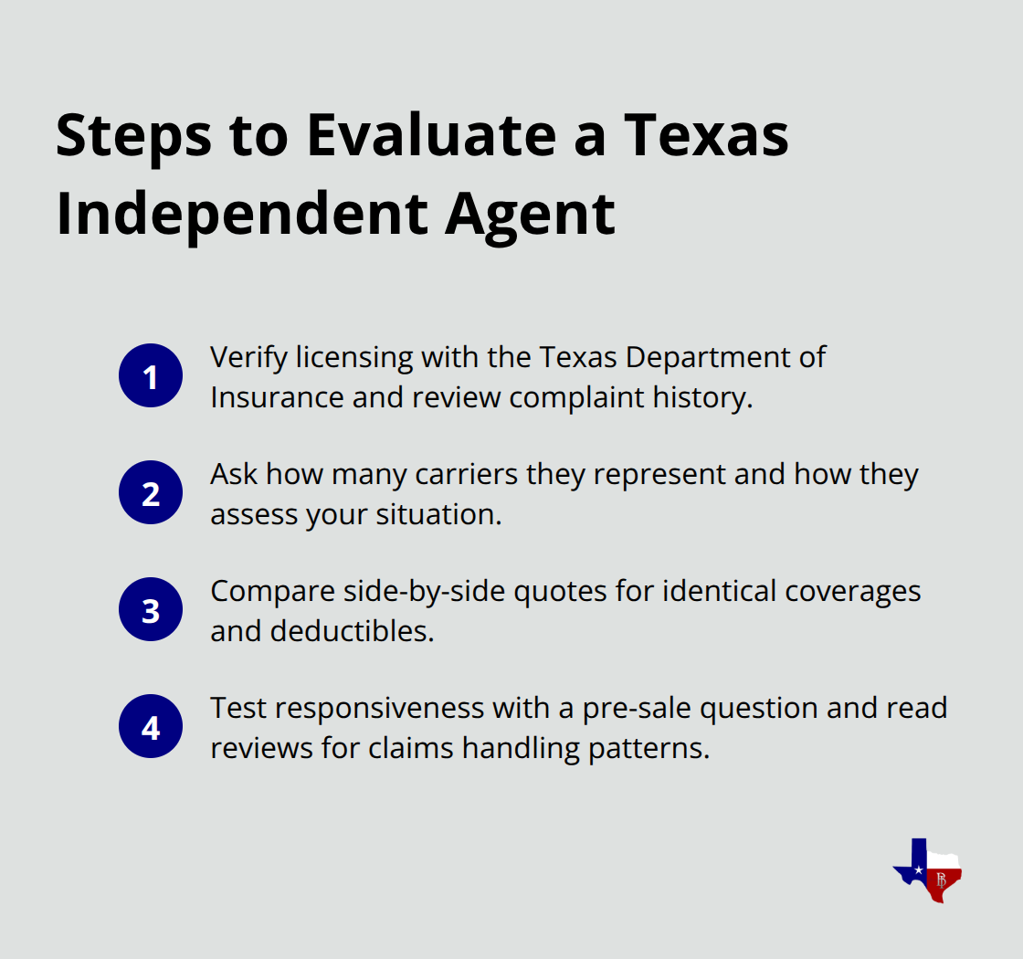 Compact checklist of key steps for evaluating a Texas independent insurance agent. - local independent agents Texas