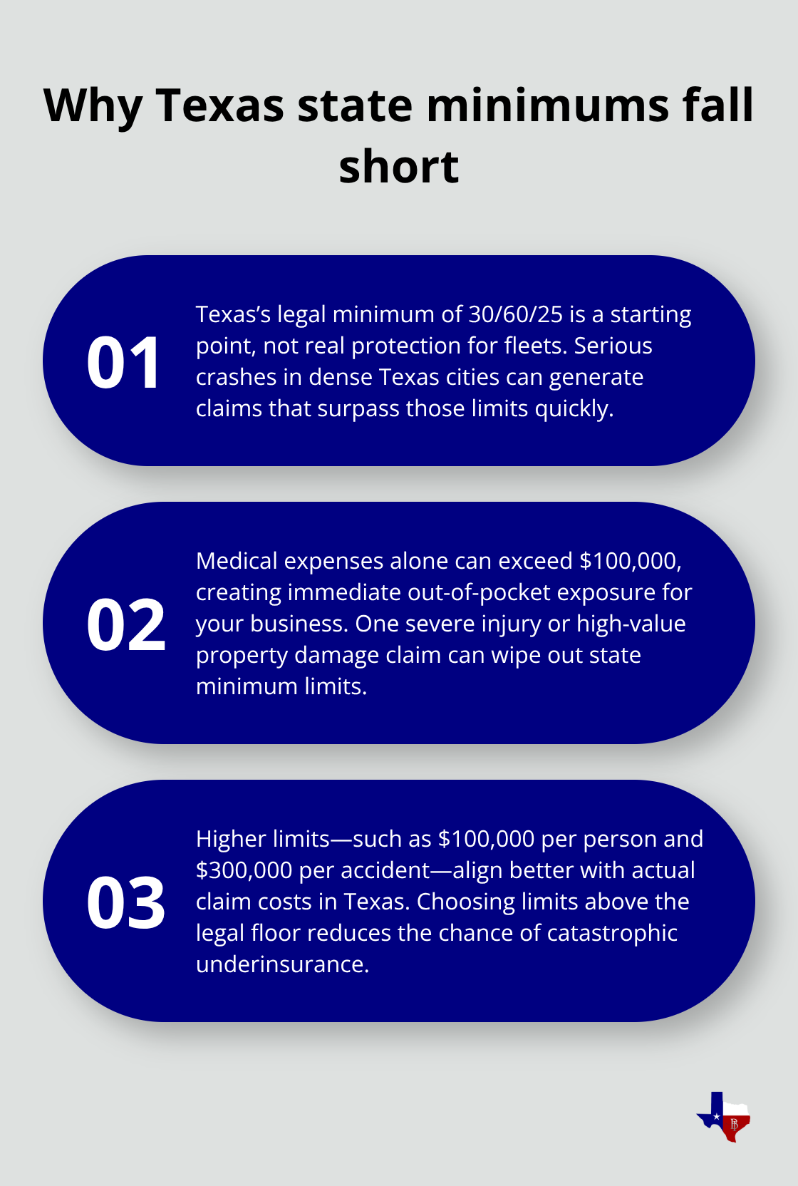 Three reasons Texas 30/60/25 liability limits are inadequate for fleets and what limits better match real costs. - texas commercial auto coverage