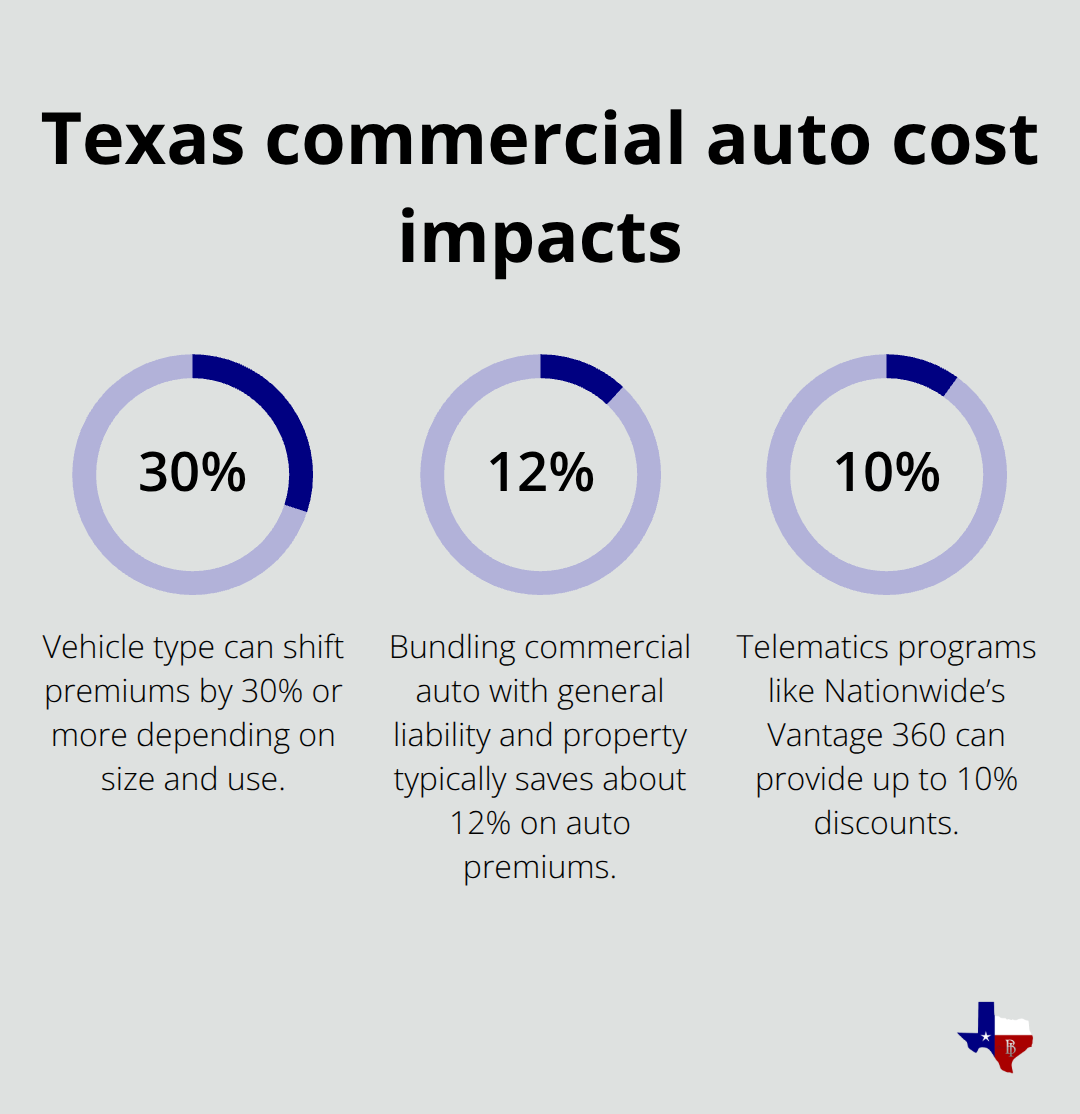 Percentages showing key premium drivers and potential savings for Texas fleets.