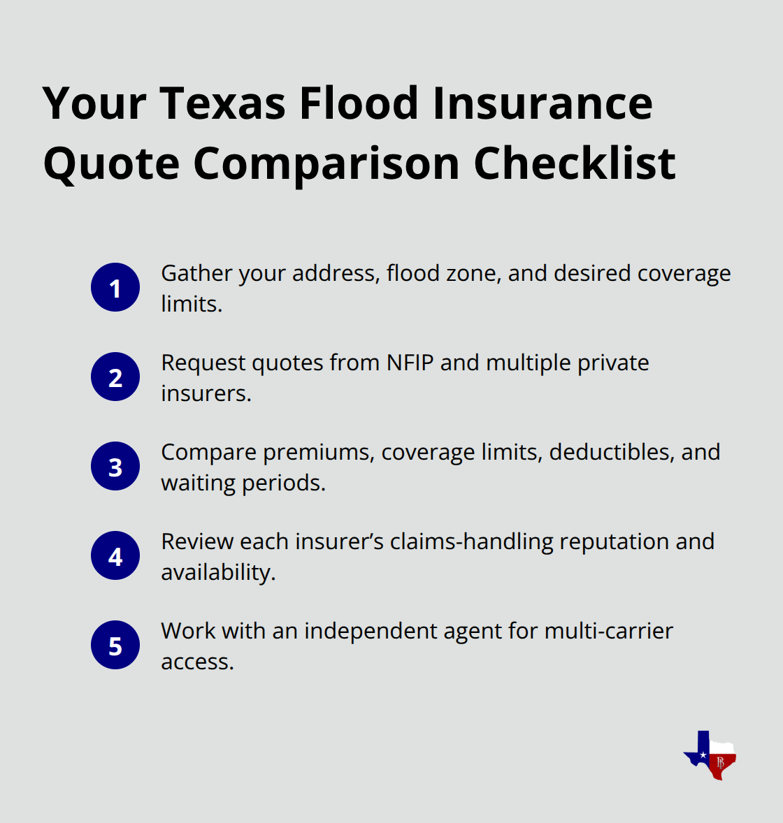 Compact checklist of steps to compare NFIP and private flood insurance quotes for a Texas home. - texas flood insurance guide