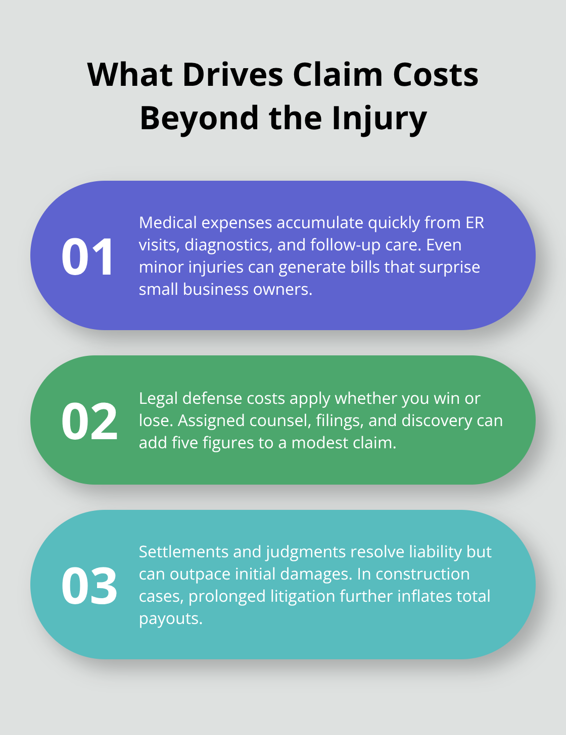Three key factors that escalate general liability claim totals - who needs general liability insurance